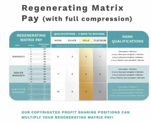 CTFO Regenerating matrix pay