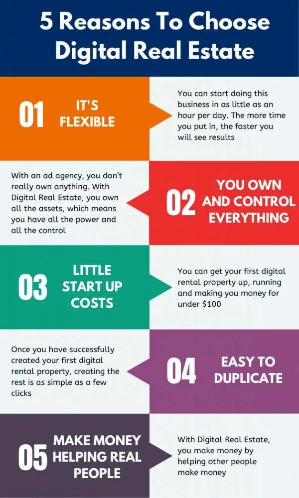5 Reasons To Choose Digital Landlord